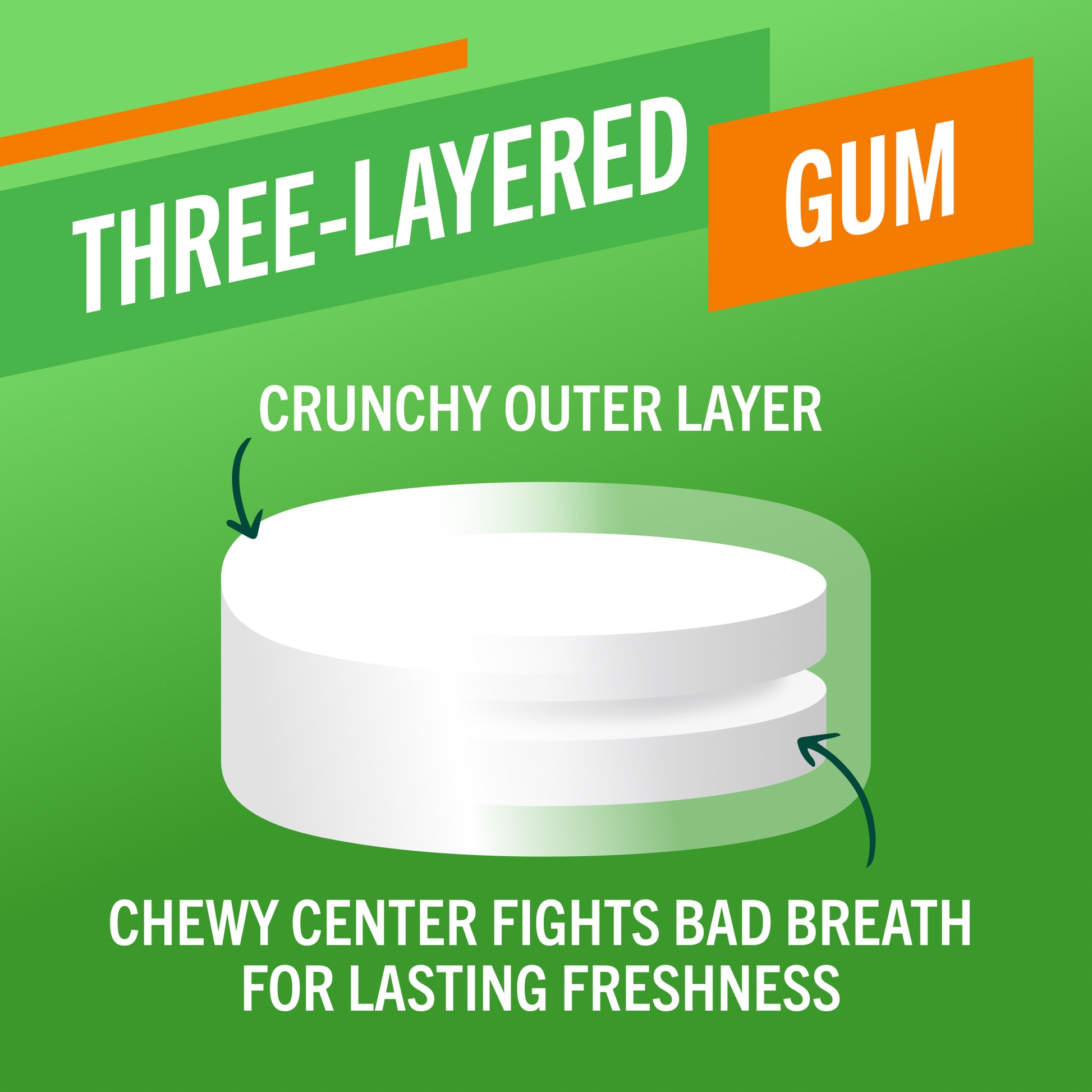 TheraBreath three-layered gum with a crunchy outer layer and chewy center, designed to fight bad breath for lasting freshness.