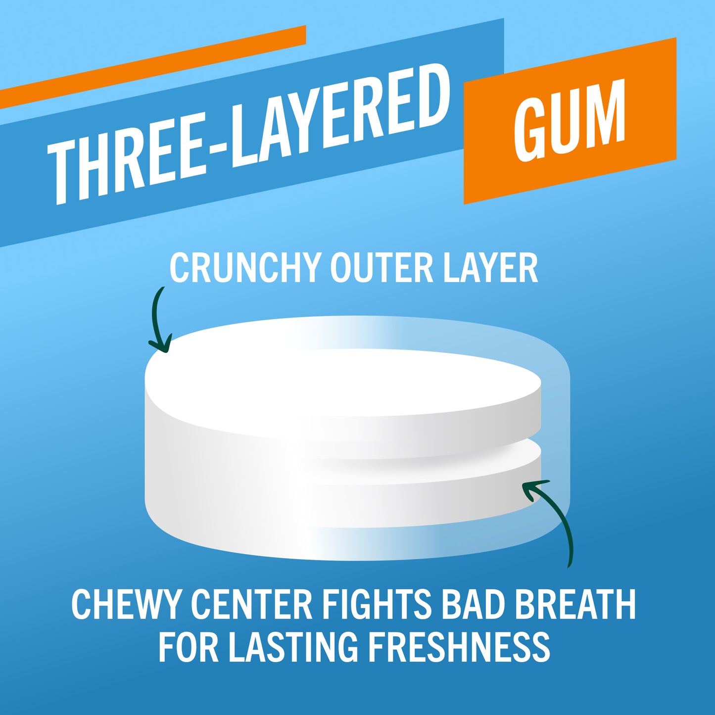 TheraBreath three-layered gum with a crunchy outer layer and chewy center, designed to fight bad breath for lasting freshness.