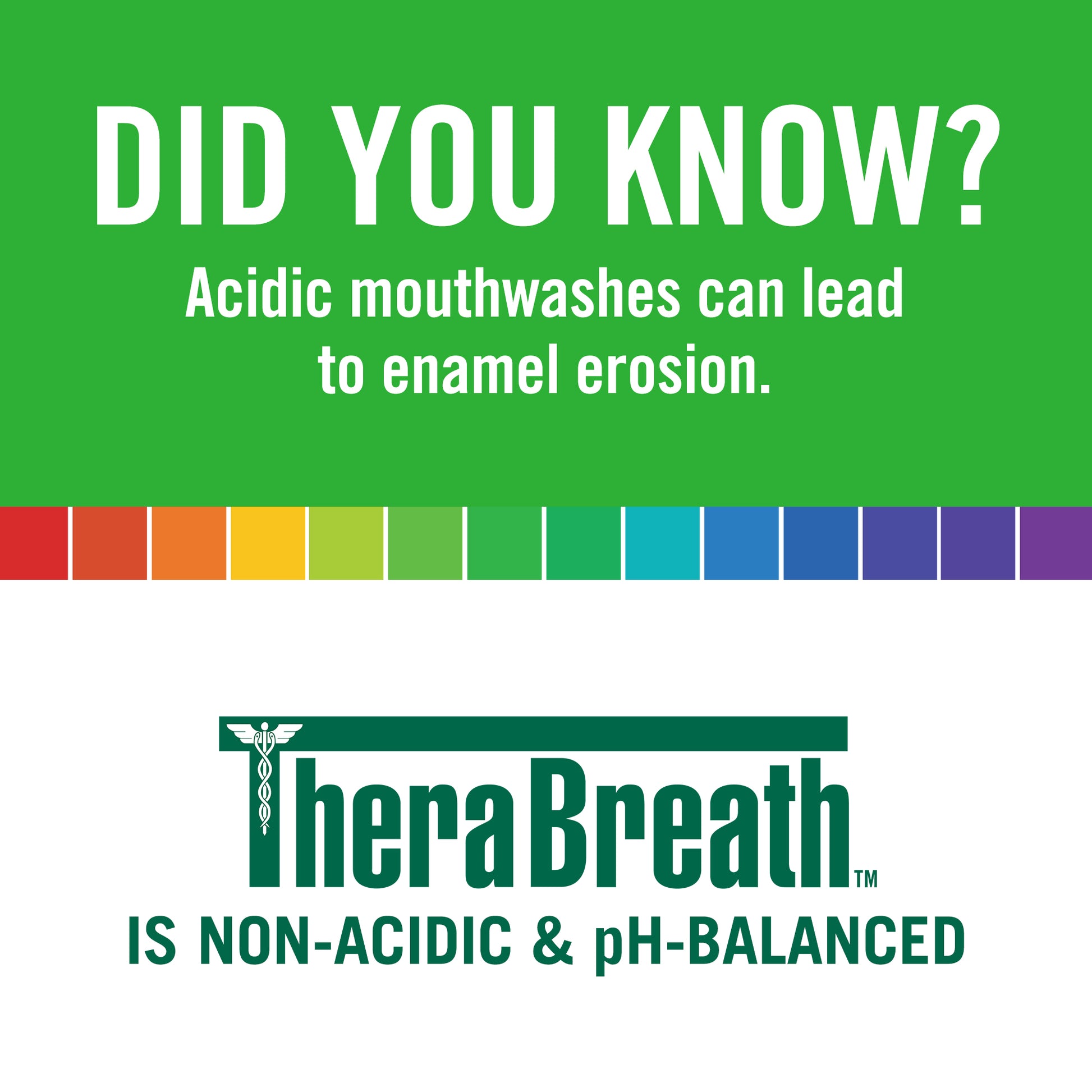 The words "Did you know? Acidic mouthwashes can lead to enamel erosion. TheraBreath is non-acidic & PH-balanced" separated by a colorful line