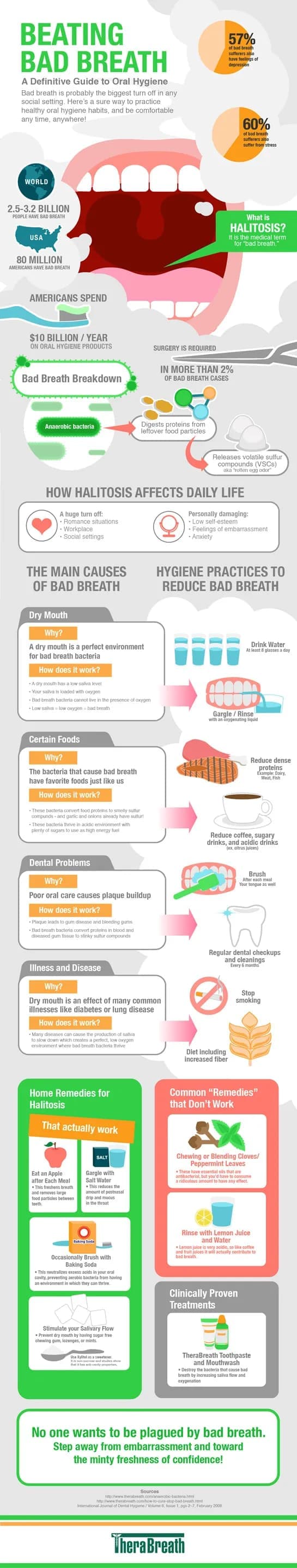 Clear up Bad Breath (Halitosis) Beating Bad Breath Guide Infographic 