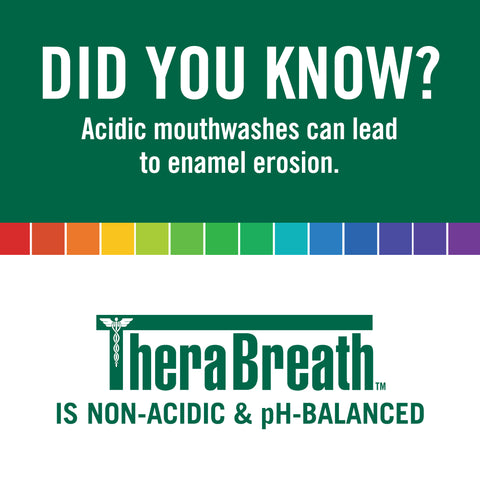 Text graphic: “Did you know? Acidic mouthwashes can lead to enamel erosion. TheraBreath is non‑acidic & pH‑balanced,” separated by a colorful line.