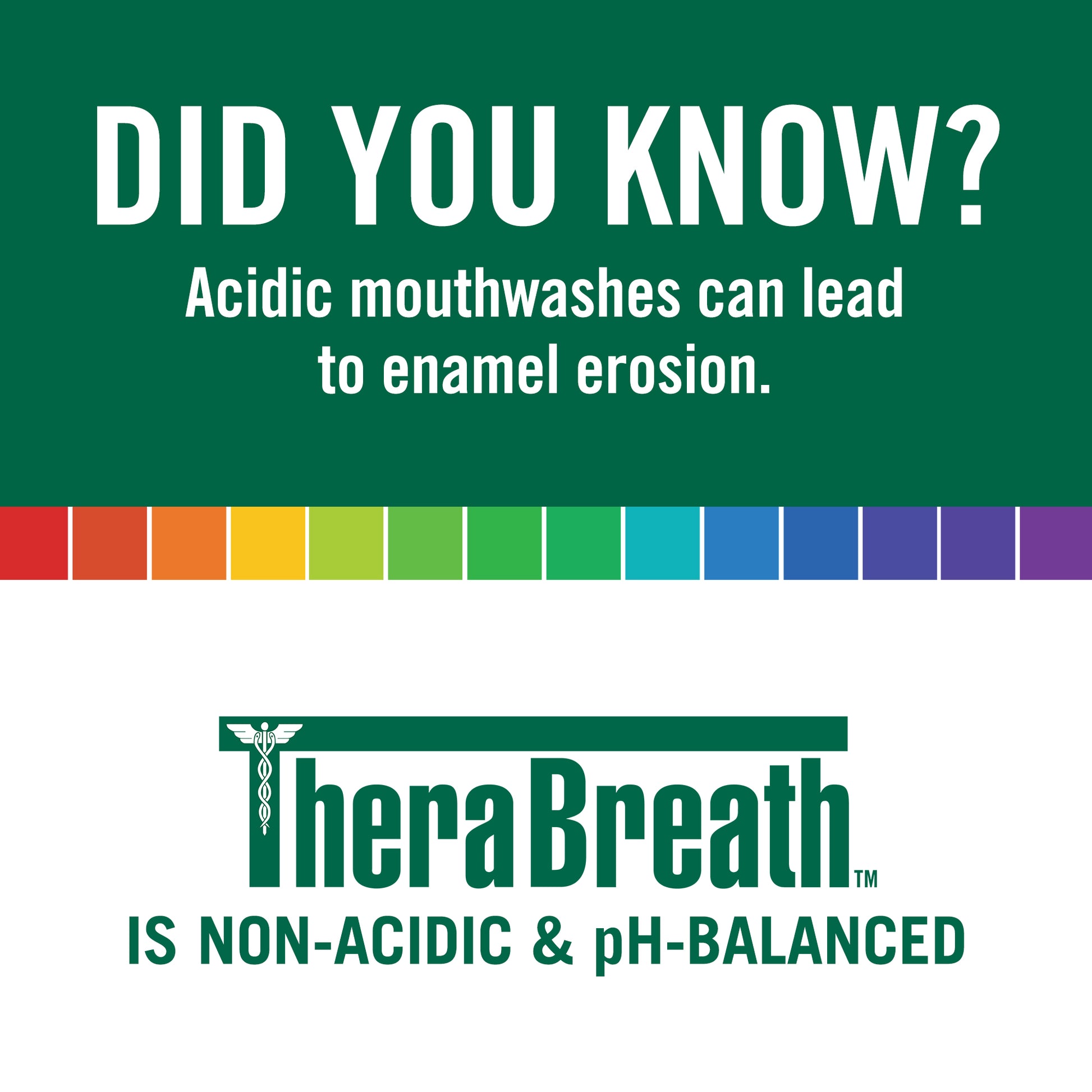 The words "Did you know? Acidic mouthwashes can lead to enamel erosion. TheraBreath is non-acidic & PH-balanced" separated by a colorful line