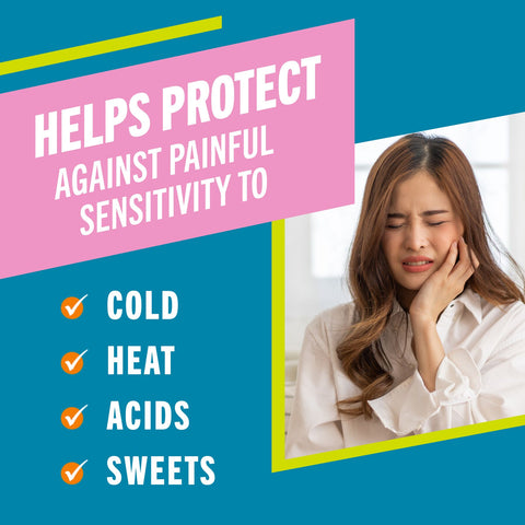 A woman in pain holding her cheek with a caption helps protect against painful sensitivity to cold, heat, acids, and sweets.