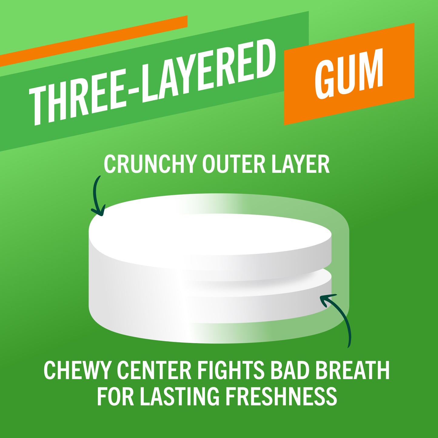 TheraBreath three-layered gum with a crunchy outer layer and chewy center, designed to fight bad breath for lasting freshness.