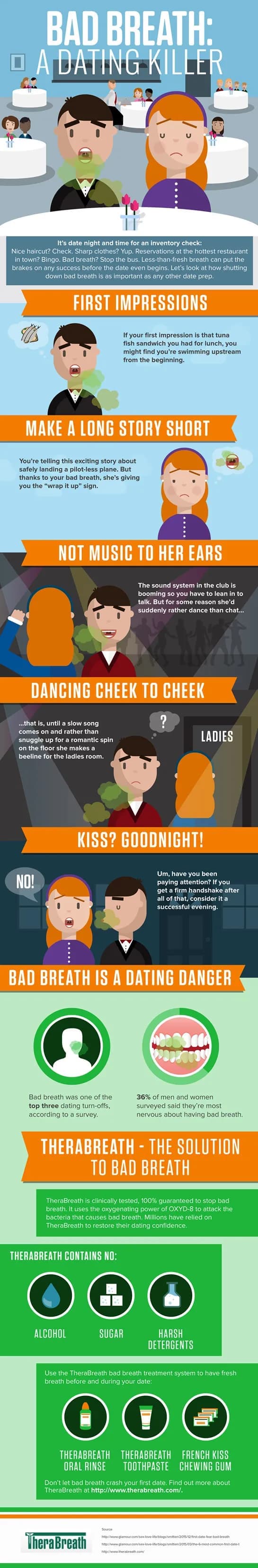 Full-size image of the Bad Breath: A Dating Killer infographic