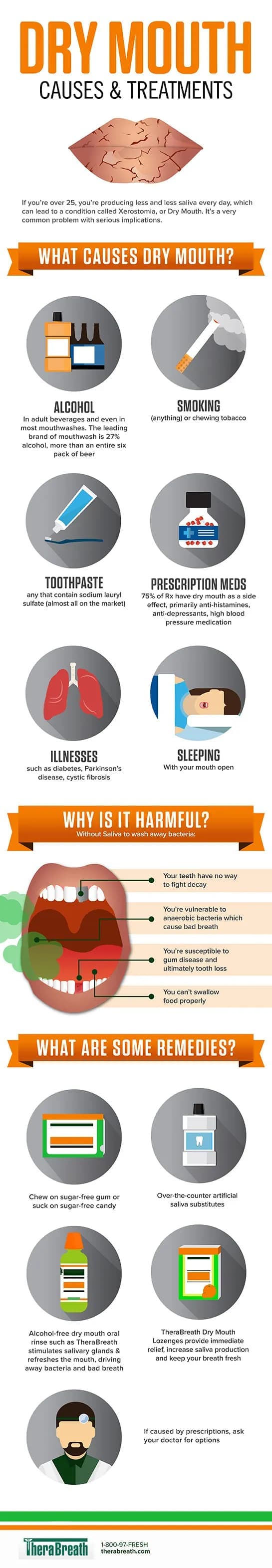 Full-size image of the Dry Mouth Causes and Treatments infographic