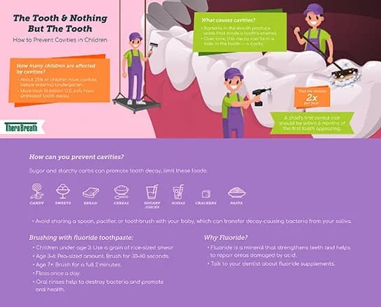 Full-size image of the The Tooth & Nothing But The Tooth infographic