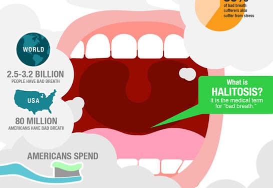 Halitosis is the medical term for bad breath graphic